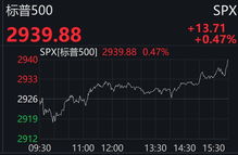 纳指财经新闻速递：高科技股波动加剧，我想看高科技的股价