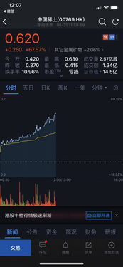 恒指盘中快讯：港股市场震荡幅度加大，港股市场波动