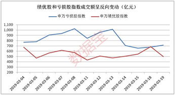 纳指震荡期暗藏机遇：聪明钱为何集体涌入防御板块？