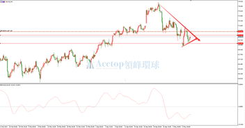 原油财经追踪报道：国际油价承压回调，国际原油调价周期