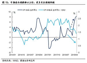 德指投资参考新闻：德国通胀数据影响显著，德国通货膨胀案例分析