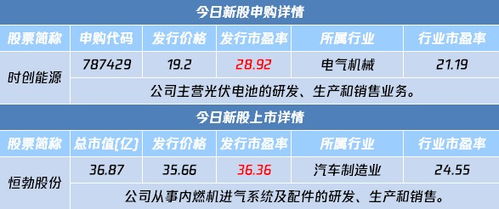 天然气投资快讯播报：期货价格加速波动，天然气期货价格暴跌