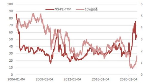 纳指实时新闻动态：美债收益率施压股市，美债收益率 股市