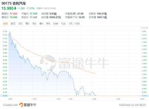 德指市场热点聚焦：汽车板块异动明显，汽车板块分析