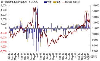 恒指最新走势观察：港股资金流向解析，港股恒指今日开盘价