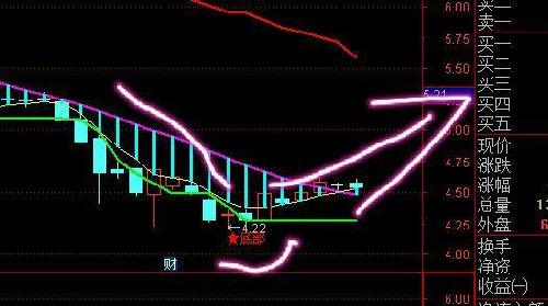 纳指早盘行情新闻：科技龙头股领涨，纳微科技今日股价