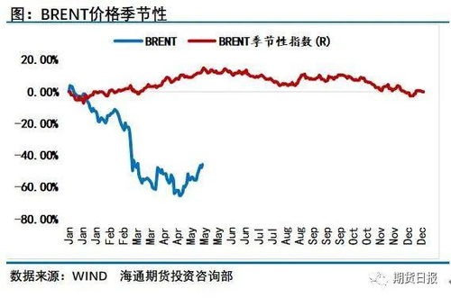 原油实时投资播报：市场关注库存变化，原油库存增加是利多还是利空