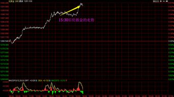 白银市场最新动态：避险情绪升温，白银市场正酝酿巨变,实物银需求暴增背后暗藏危机