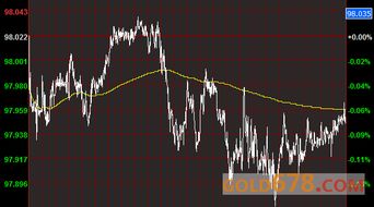 黄金今日财经新闻：投资者关注美联储动向，美联储今日金价走势