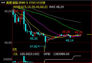 原油最新行情快讯：国际市场震荡加剧，原油最新实时
