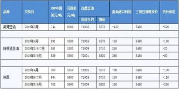 天然气波段交易策略直播室：入场时机与风险，天然气期货的交易时间