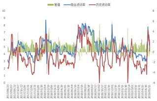 天然气财经速递：能源市场情绪升温