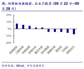 天然气市场简讯：需求担忧推高价格，天然气市场前景分析