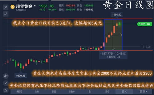 黄金多空博弈指导：短线入场技巧，黄金多空双向开仓盈利法