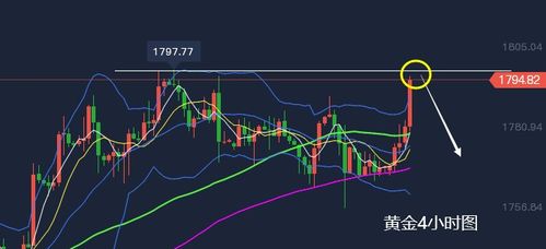 黄金短线策略参考：趋势与回调分析，黄金短线操作技巧