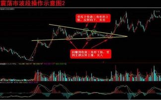 恒指多空力量讲解直播间：波段操作策略，恒指波段操作技巧