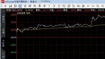 恒指实时行情解析直播间：趋势跟踪参考，恒指直播室_期货直播间