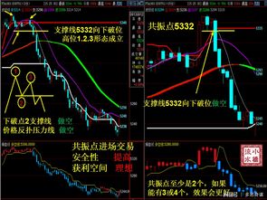 白银日内操作指南：短线盈利方法，白银td日内超短买卖技巧