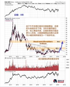白银投资机会分析：抓住短线行情，白银的投资