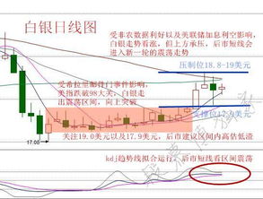 白银实战策略：入场与离场技巧，白银操作