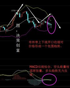 天然气波段交易参考：趋势与回调判断，天然气k线图