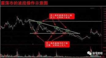 天然气趋势决策：波段操作参考，天然气阶段