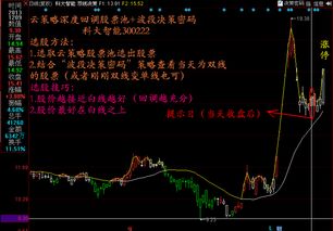 天然气趋势决策：波段操作参考，天然气阶段