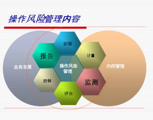天然气操作分析：多空力量与风险，天然气管道放空量