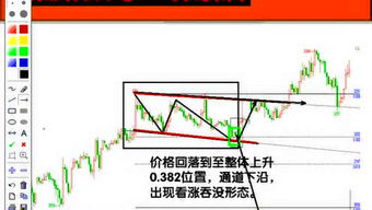 白银实盘操作分析：短线盈利参考，白银做短线还是长线
