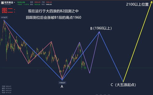 白银多空博弈指南：波段入场策略，白银波动