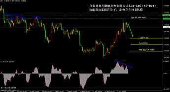 白银短线操作参考：风险与回调，白银超短线暴利方法