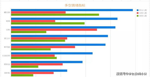 白银实盘决策：多空力量解析，白银怎么看散户多空比
