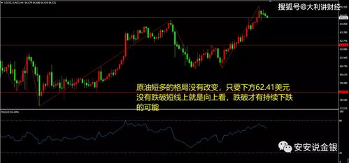 原油实盘决策：短线入场策略，原油 k线