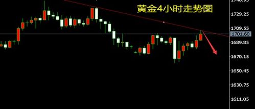 原油多空博弈分析：波段入场方法，原油波动率指数ovx