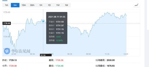 黄金操作指南：高胜率波段入场，黄金如何做波段