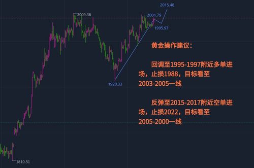 黄金行情策略：多空力量解读，黄金多空比例