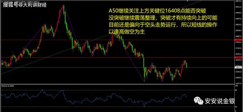 黄金实时操作解析：短线入场决策，黄金短线交易策略
