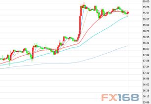 揭秘期货价格波动背后的投资奥秘