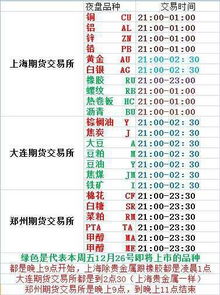 期货交易时间全攻略，让你抓住每一次投资机