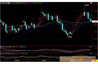 黄金期货最新行情：把握财富增值的新机遇