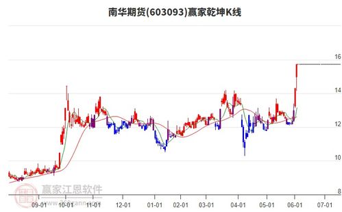 南华期货——引领投资新时代的智慧选择
