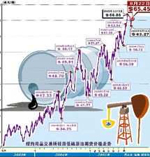 原油期货投资新机遇，抓住财富增值的关键