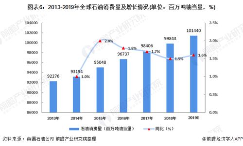 全球原油消费现状解读，世界各国原油消费量