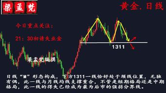 黄金日内交易策略：趋势与风险分析，黄金日内交易看什么周期
