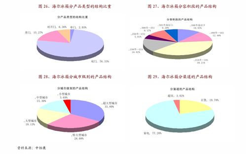 黄金市场分析：资金流与行情判断，黄金投资的行情