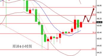 黄金投资逻辑分析：趋势与回调，黄金投资规律
