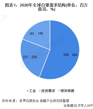 白银日内操作解析：趋势与资金流，白银的走势与操作建议