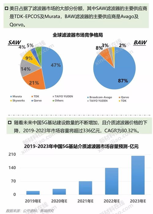 白银投资机会解析：实时操作参考，白银投资技巧实战篇