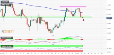 棕榈油空头“步步紧逼”！产量回升+外围疲