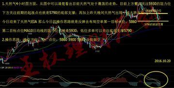 天然气多空博弈指南：波段入场策略